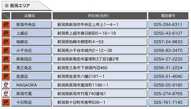 agency_niigata